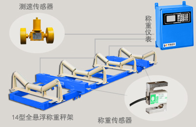 ICS-ST系列電子皮帶秤