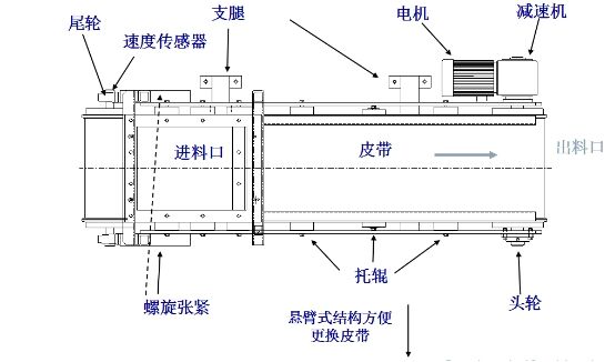 皮帶定量給料機結構示意圖