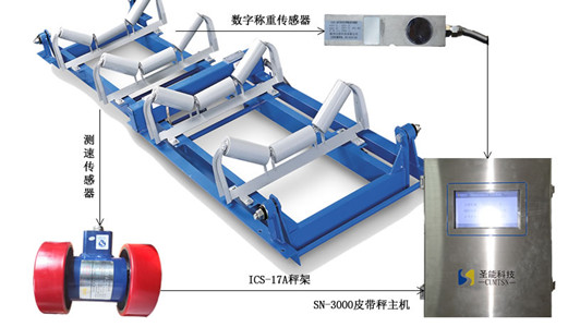 ics17a電子皮帶秤評(píng)測(cè)：雙杠桿+數(shù)字傳感器的不謀合而