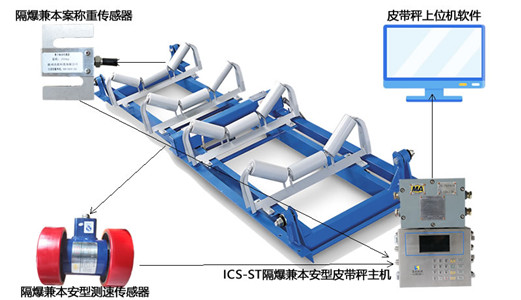 礦用防爆電子皮帶秤怎么選？看完不糾結(jié)