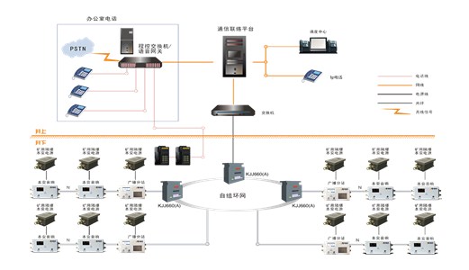 礦用無線通信系統(tǒng)“套路多”，實(shí)現(xiàn)井下通訊全覆蓋