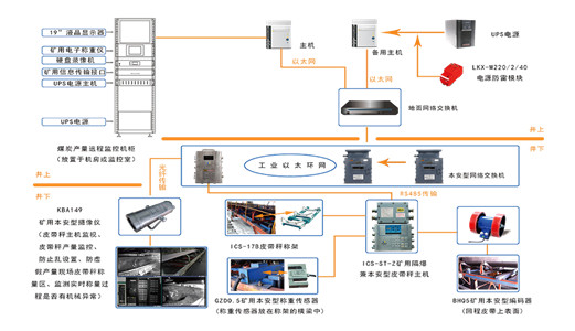 穩(wěn)定、安全、高效：圣能科技助力采礦行業(yè)智慧升級