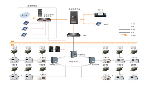 礦用廣播通信系統(tǒng)緊急時刻發(fā)揮大作用