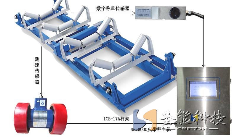 ICS電子皮帶秤