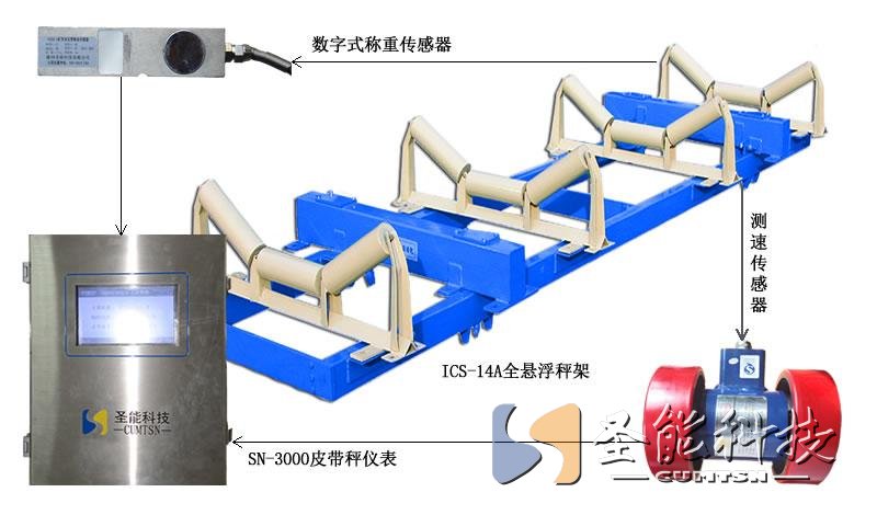 皮帶秤懸浮式秤架