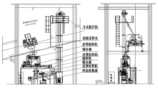 二級(jí)采樣系統(tǒng)