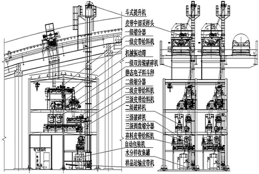 三級(jí)采樣系統(tǒng)